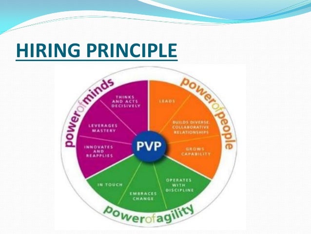 Procter and gamble hr policies smart money management roulette